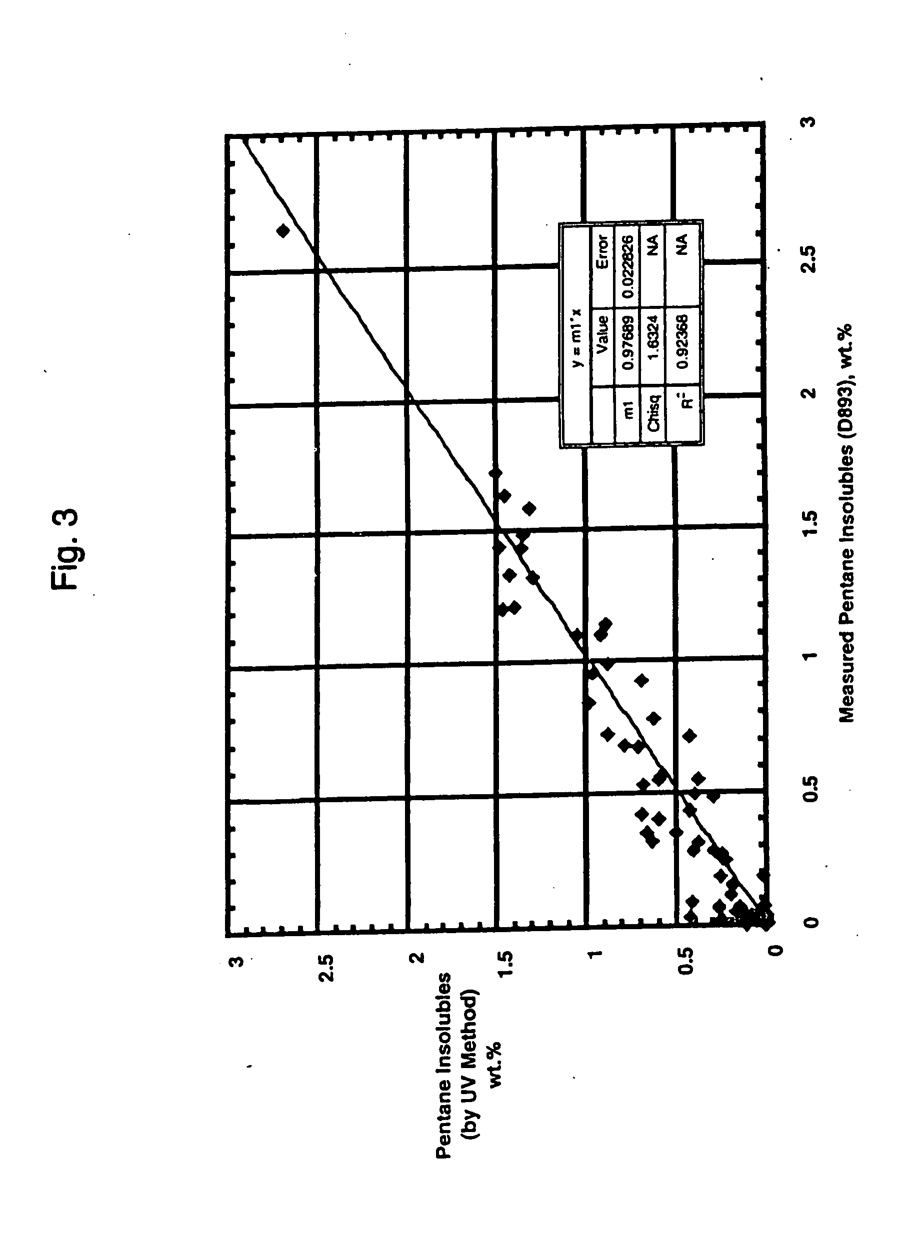 Method for determining asphaltenes contamination in used marine engine lubricants using UV-visible spectroscopy and chemometrics