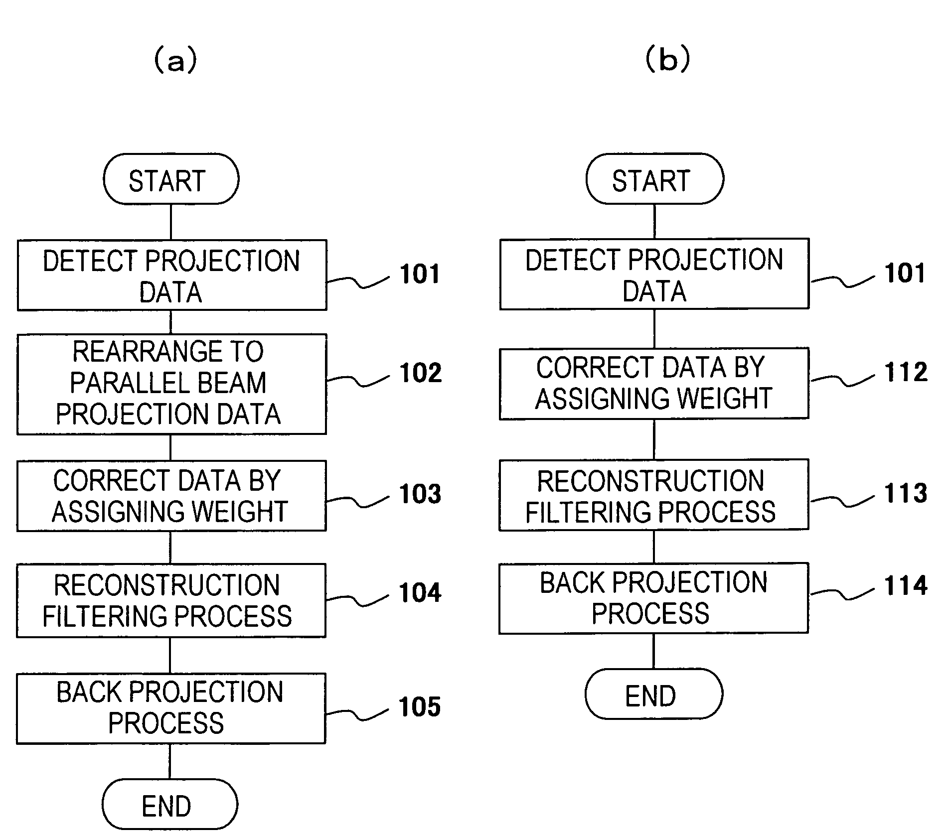 Image reconstruction method and tomograph