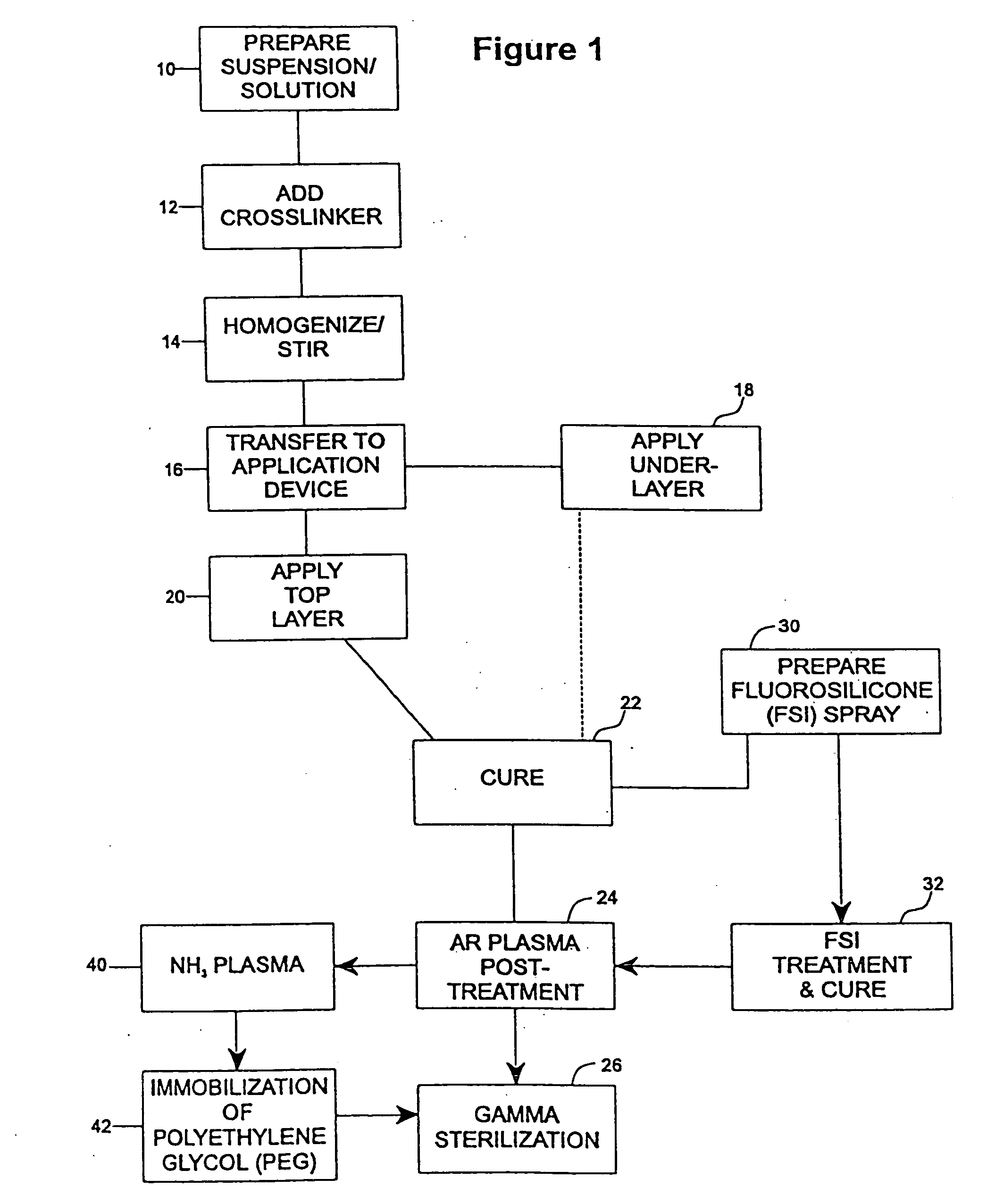 Drug coating with topcoat