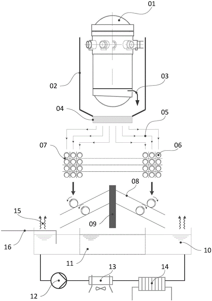 Core melt grouping trapping and cooling system