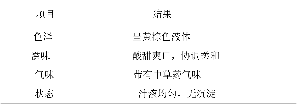 Health-care dimocarpus longan arillode tea beverage and making method thereof