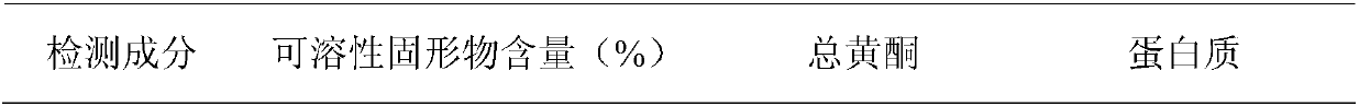 Health-care dimocarpus longan arillode tea beverage and making method thereof