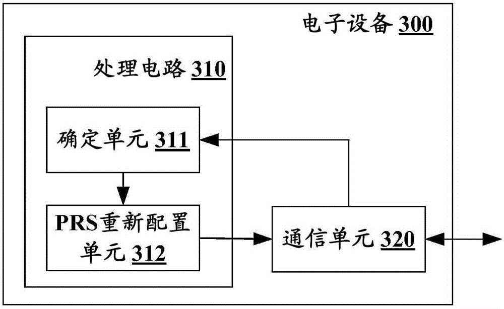 Electronic device in wireless communication system and wireless communication method