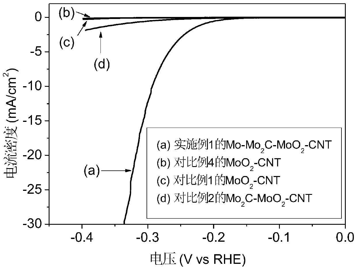 Molybdenum-based composite material prepared from microwave sparks as well as method and application thereof