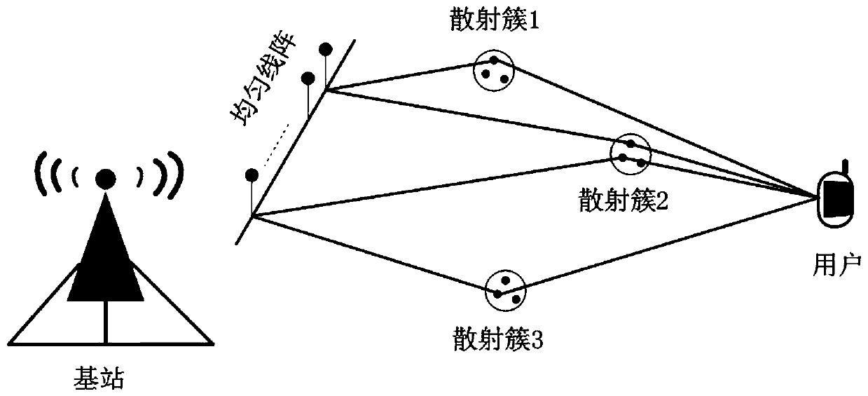 Channel state information reconstruction method based on deep learning