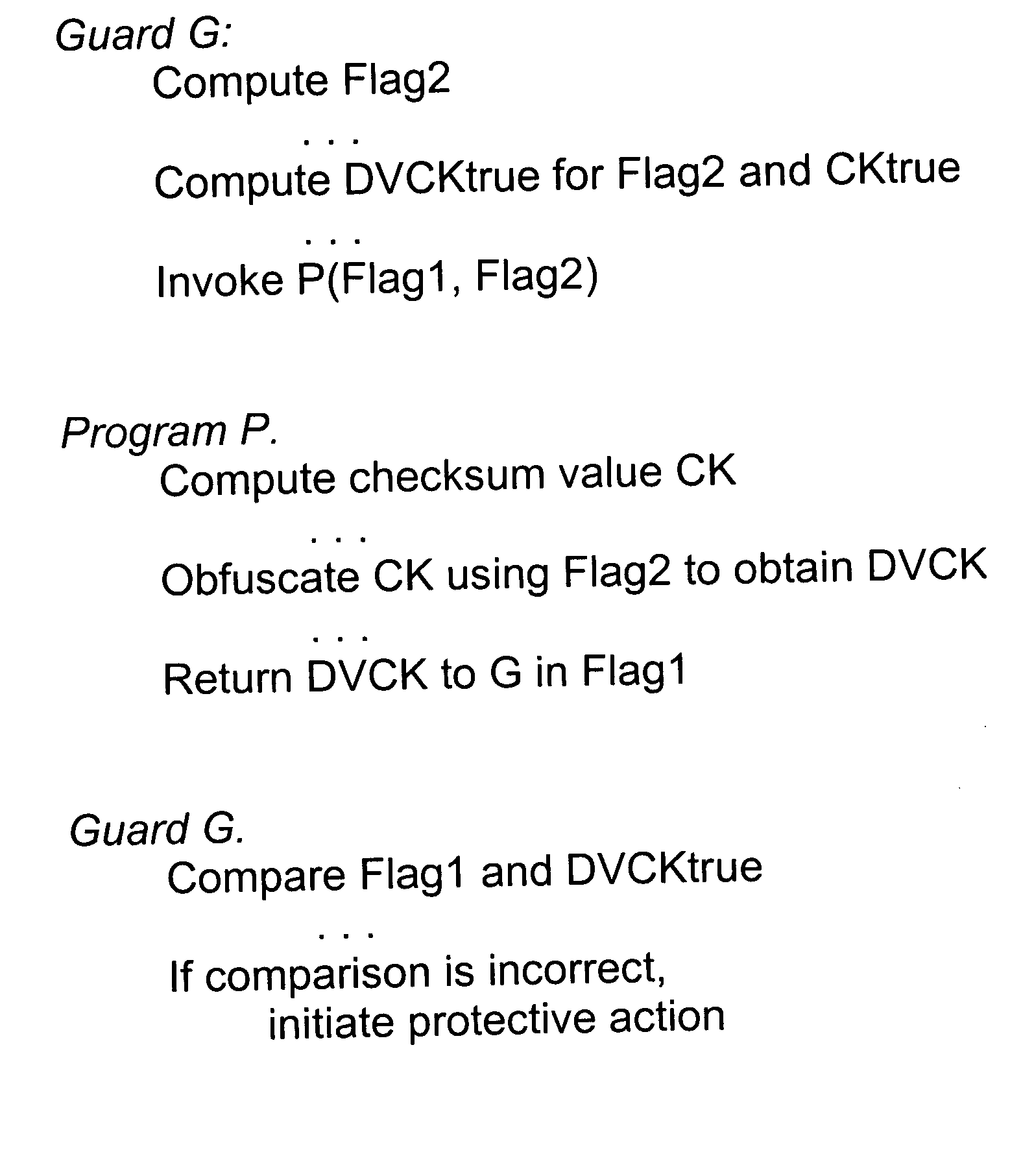 Method and system for fortifying software