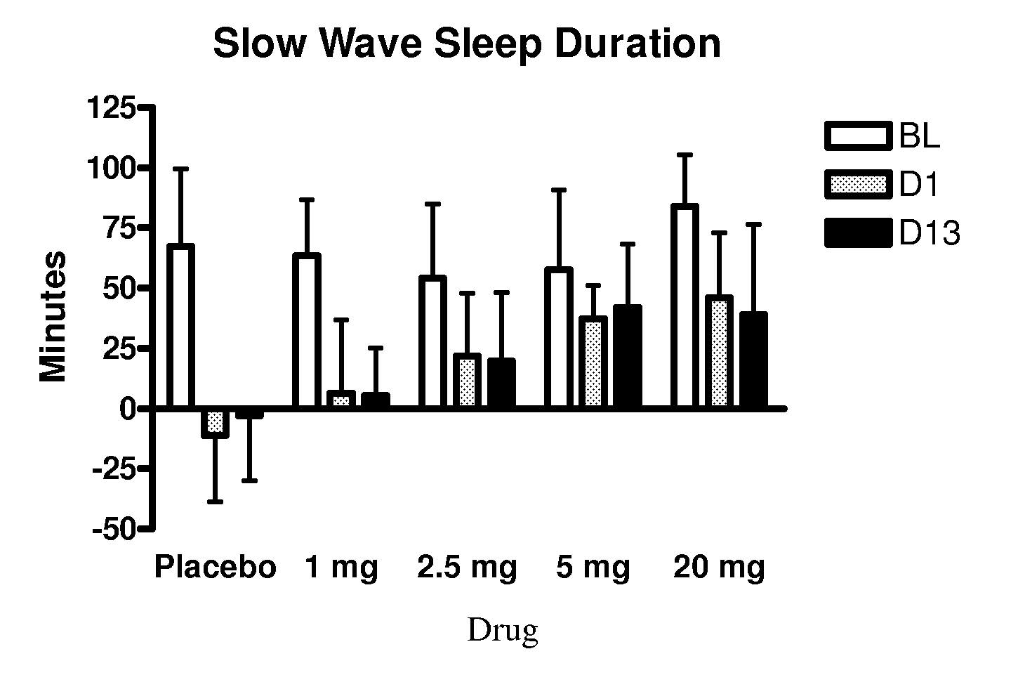 Use of 4-amino-piperidines for treating sleep disorders