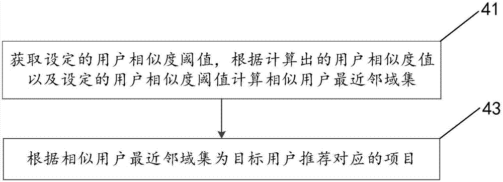 Recommendation method, recommendation device and mobile terminal