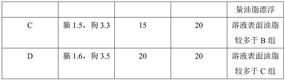 A method for defatting bone specimens