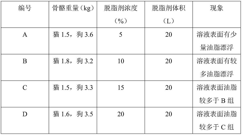 A method for defatting bone specimens