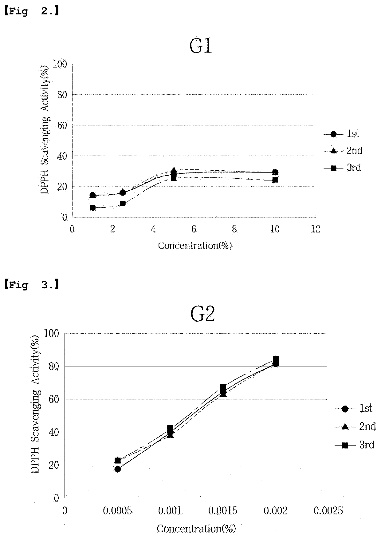 Flexible metal patch having antioxidant activity and brightening effect and method for using same