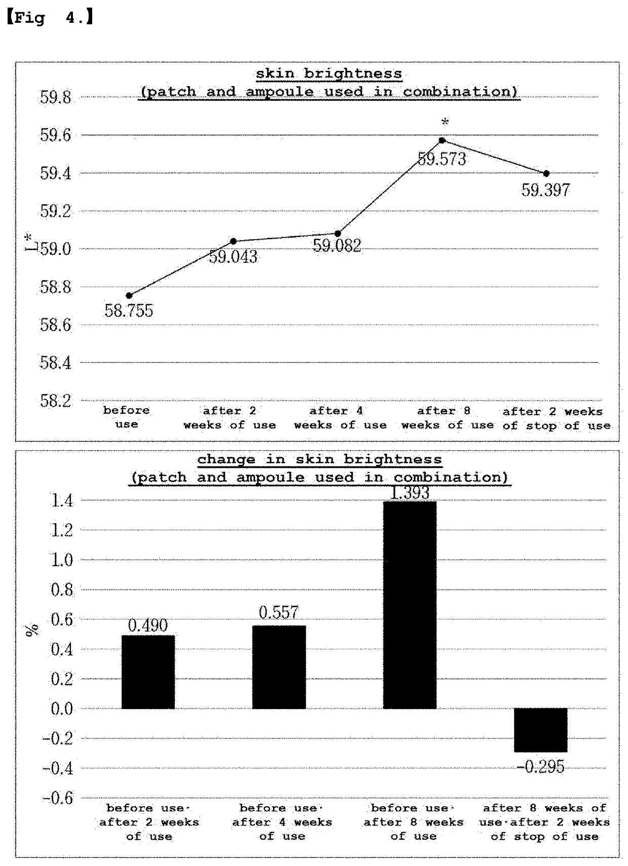 Flexible metal patch having antioxidant activity and brightening effect and method for using same