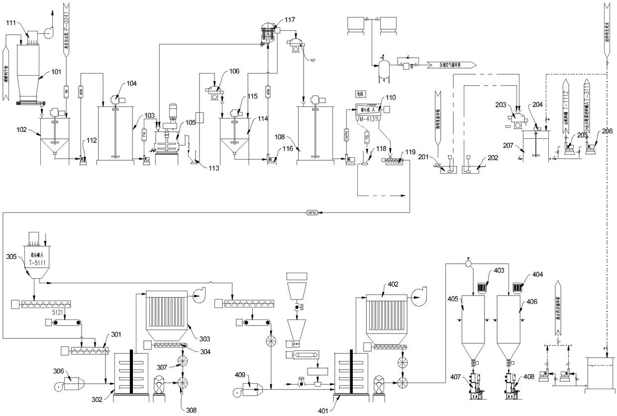 Production system of modified heavy calcium carbonate dry powder