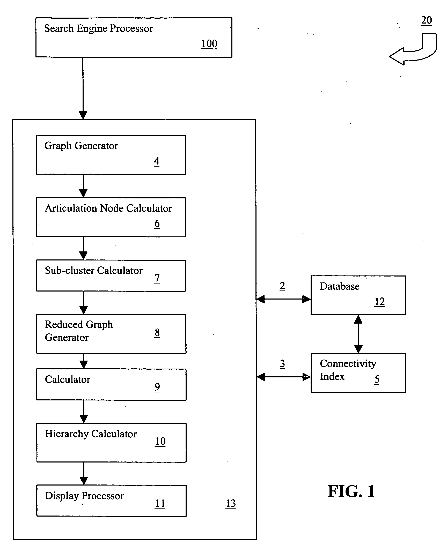 System and method for automatic clustering, sub-clustering and cluster hierarchization of search results in cross-referenced databases using articulation nodes