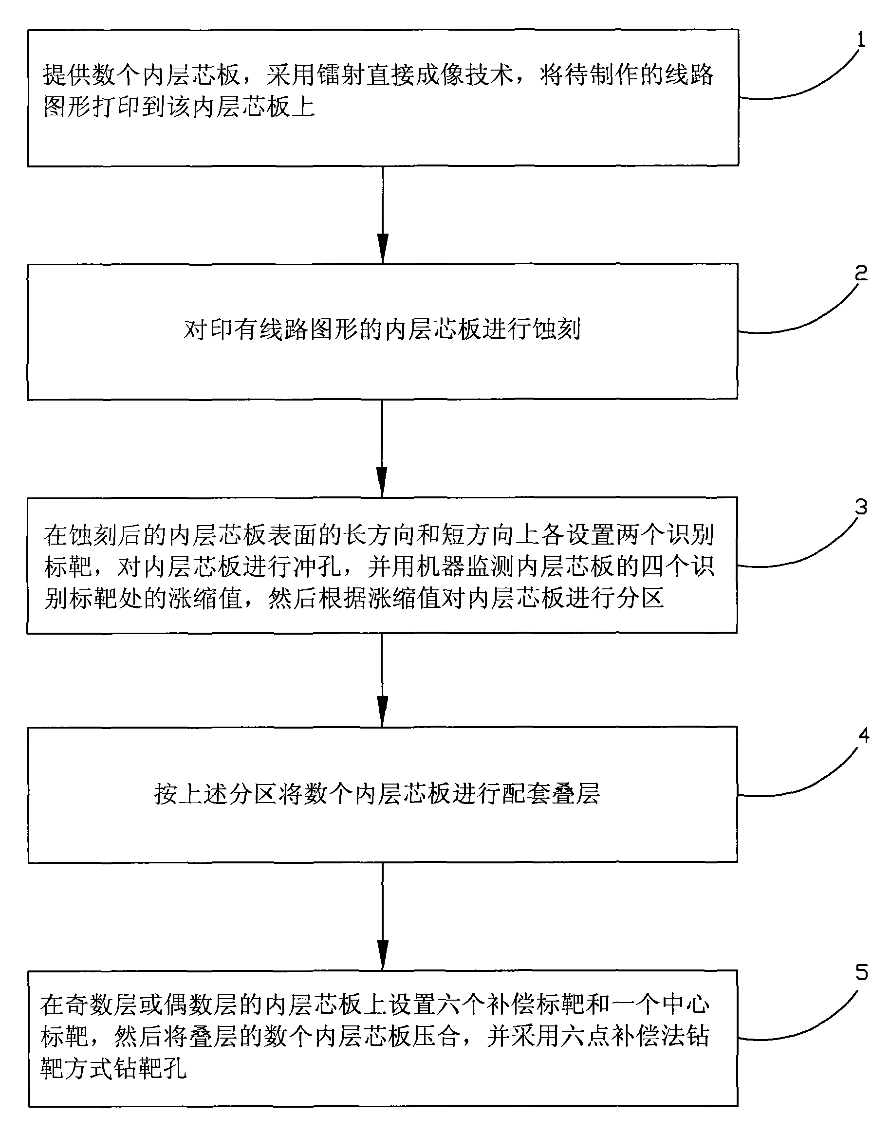 Method for making high alignment printed circuit board