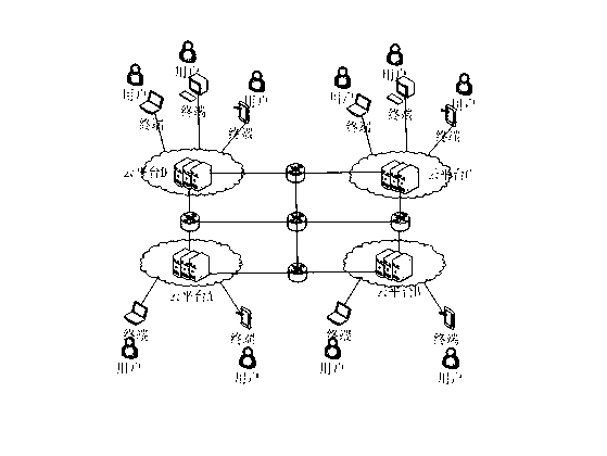 Cloud computing operation system and method for providing services to users