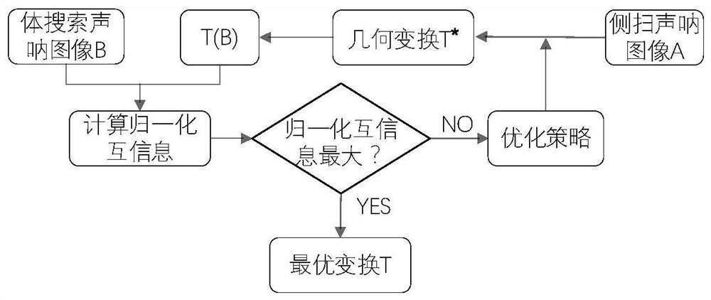 Acoustic image splicing method for same-platform different-source sonar