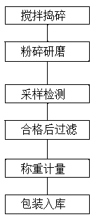 Herbicide composition containing metamifop and dichloro-quinolinic acid