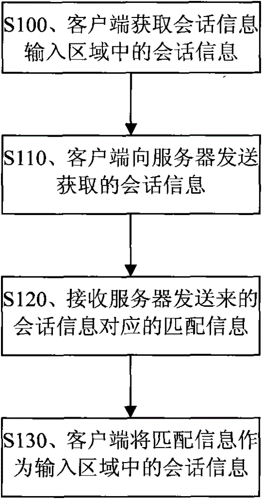 Method, system and device for realizing multi-person conversation