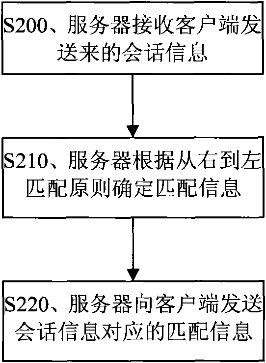 Method, system and device for realizing multi-person conversation