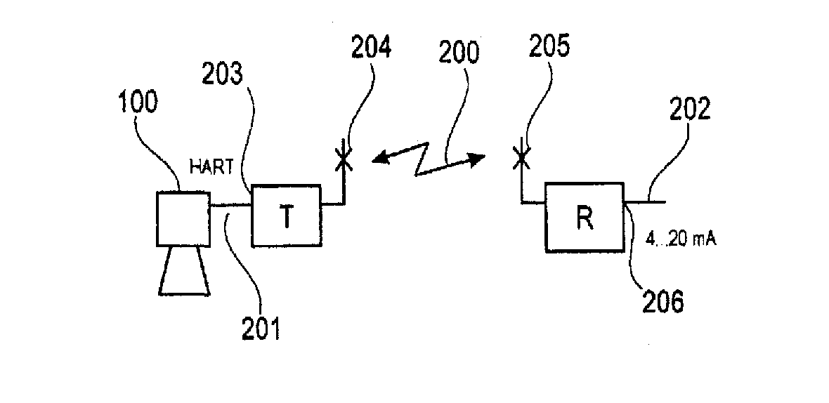 Transceiver for Wireless Transmission of Field Device Signals