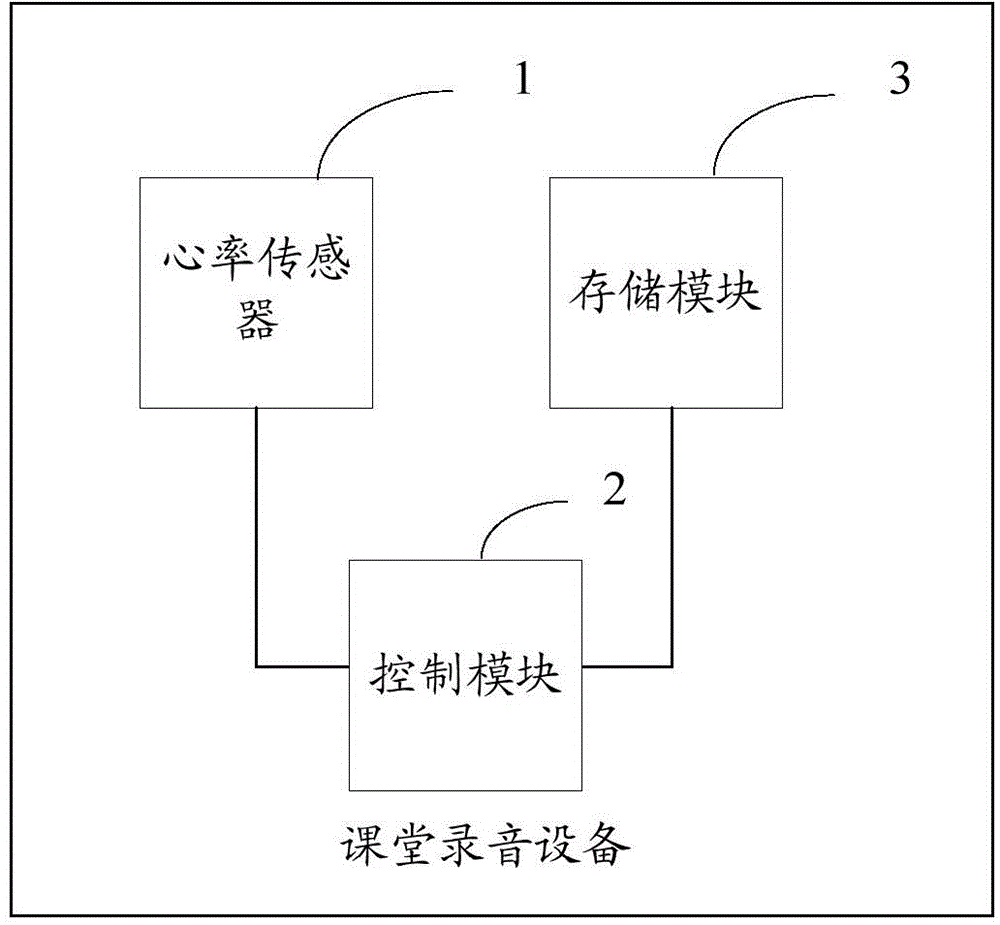 Classroom recording device and recording method