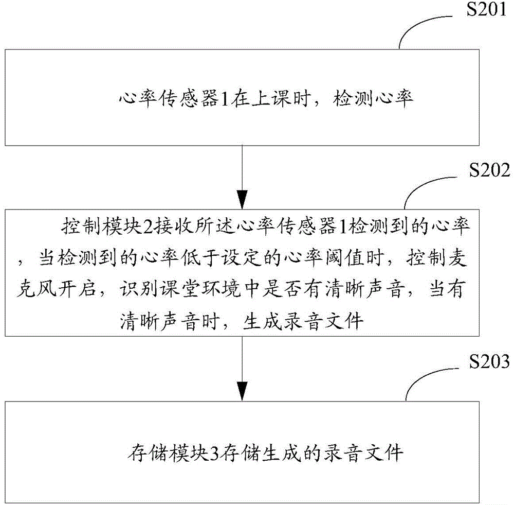 Classroom recording device and recording method