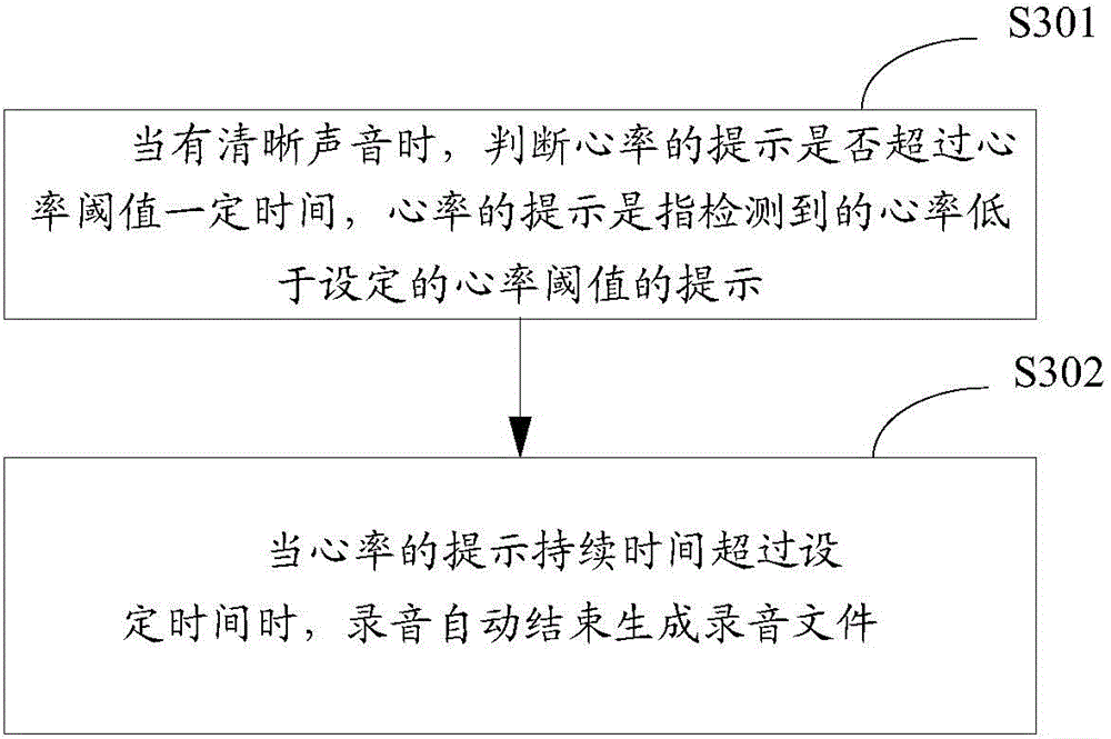 Classroom recording device and recording method