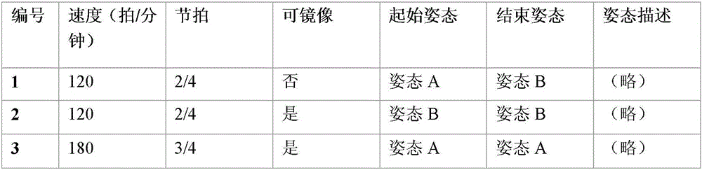 Dancing motion automatic synthesis method