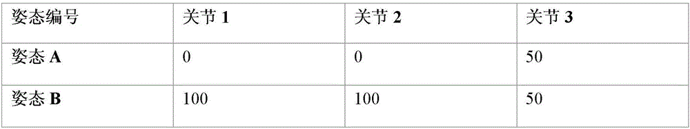 Dancing motion automatic synthesis method