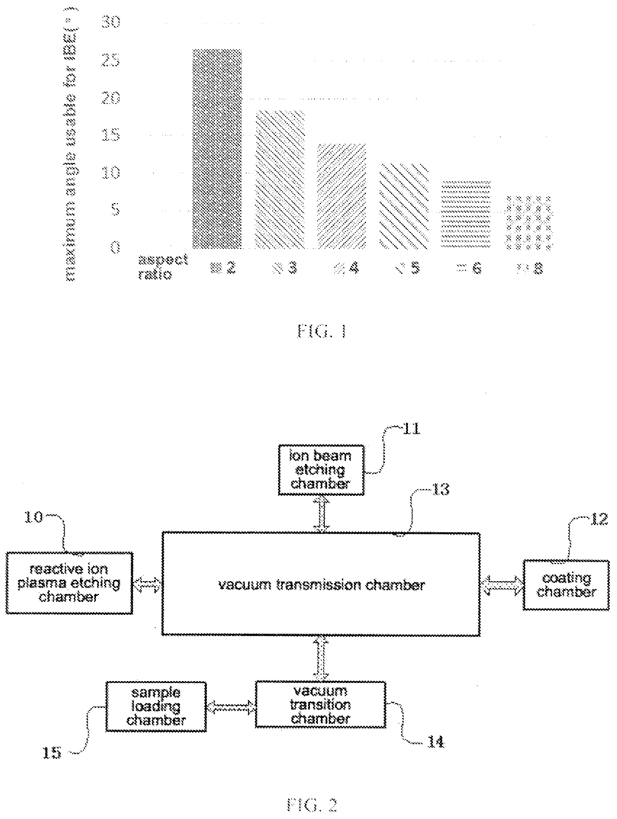 Etching method for magnetic tunnel junction