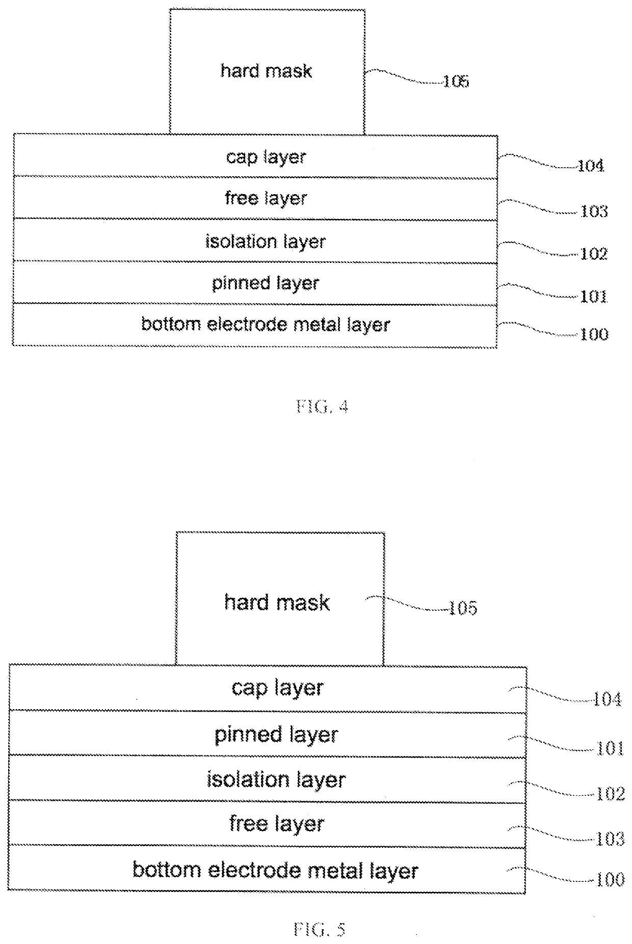 Etching method for magnetic tunnel junction