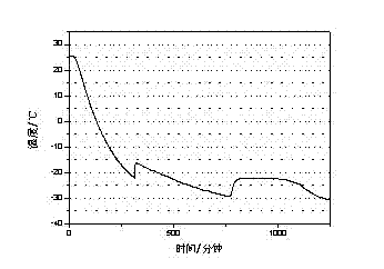 Inorganic salt phase-change cold accumulation material