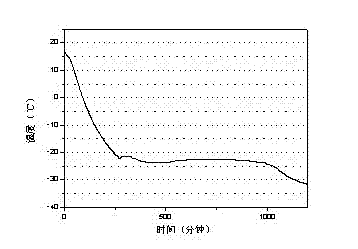 Inorganic salt phase-change cold accumulation material