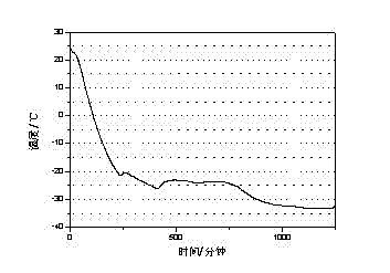 Inorganic salt phase-change cold accumulation material