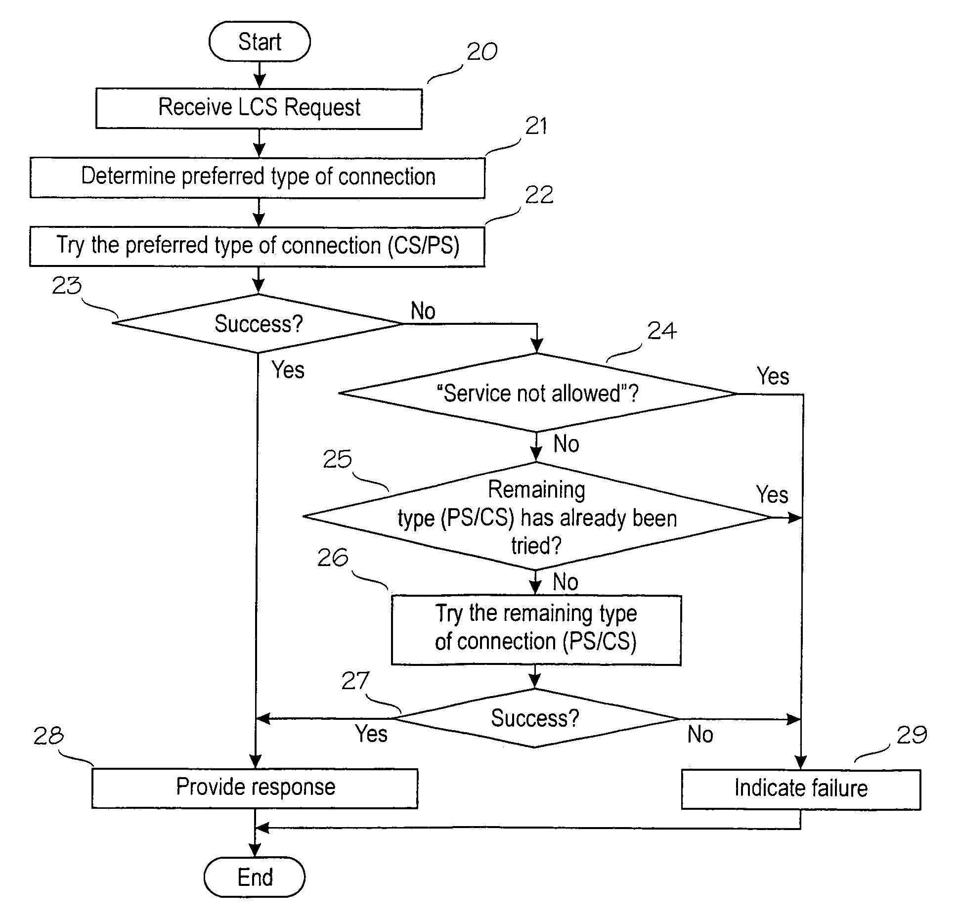 Location services in a packet radio network