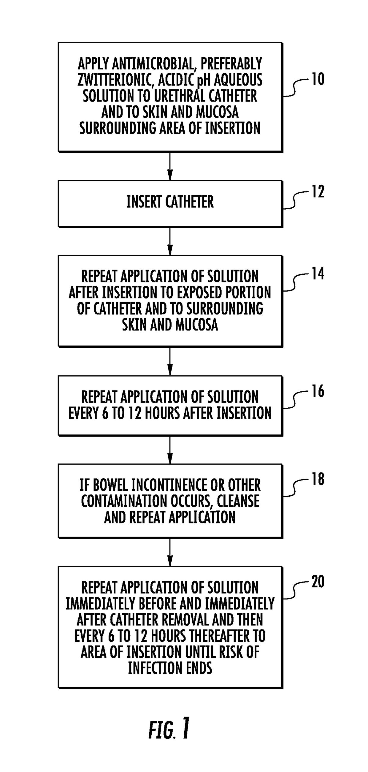 Method for maintenance of urethral catheters