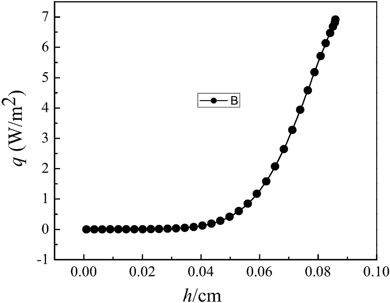 Isothermal-structure solar heat absorber