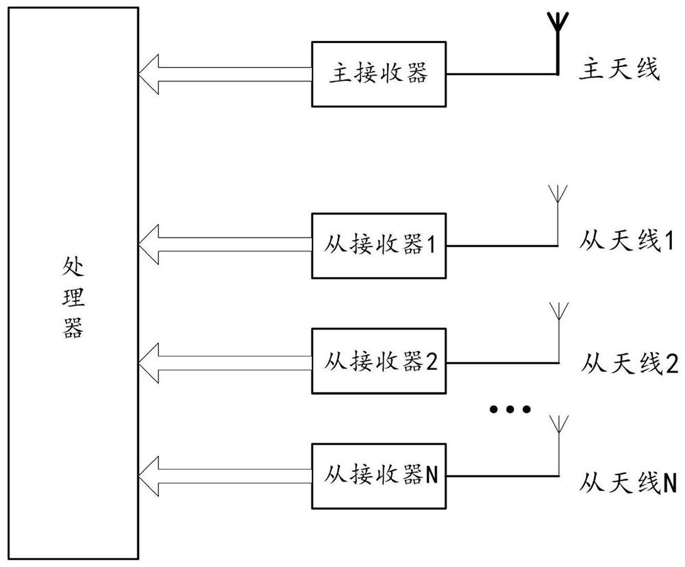 A receiving mode selection method and device based on signal diversity reception