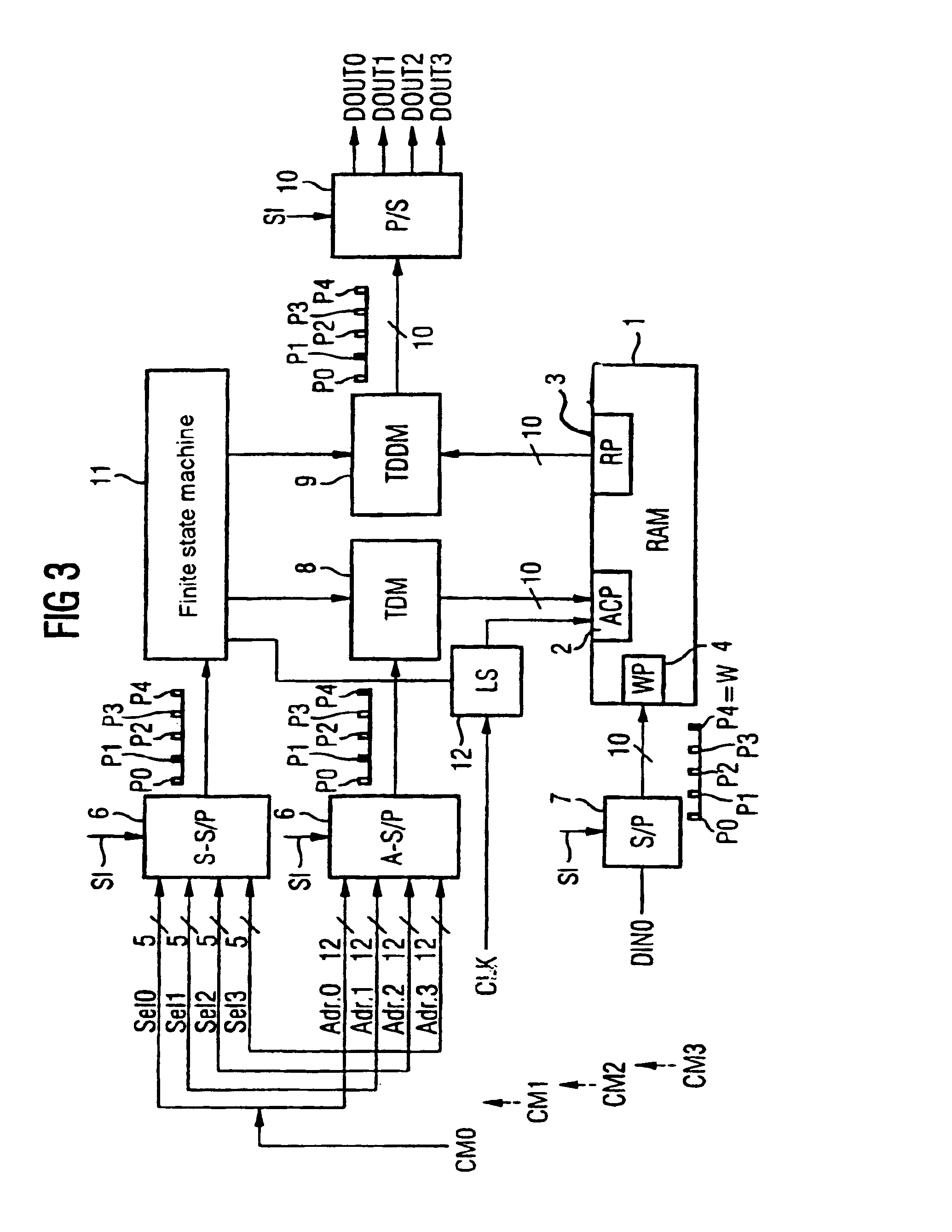 Multiport-RAM memory device