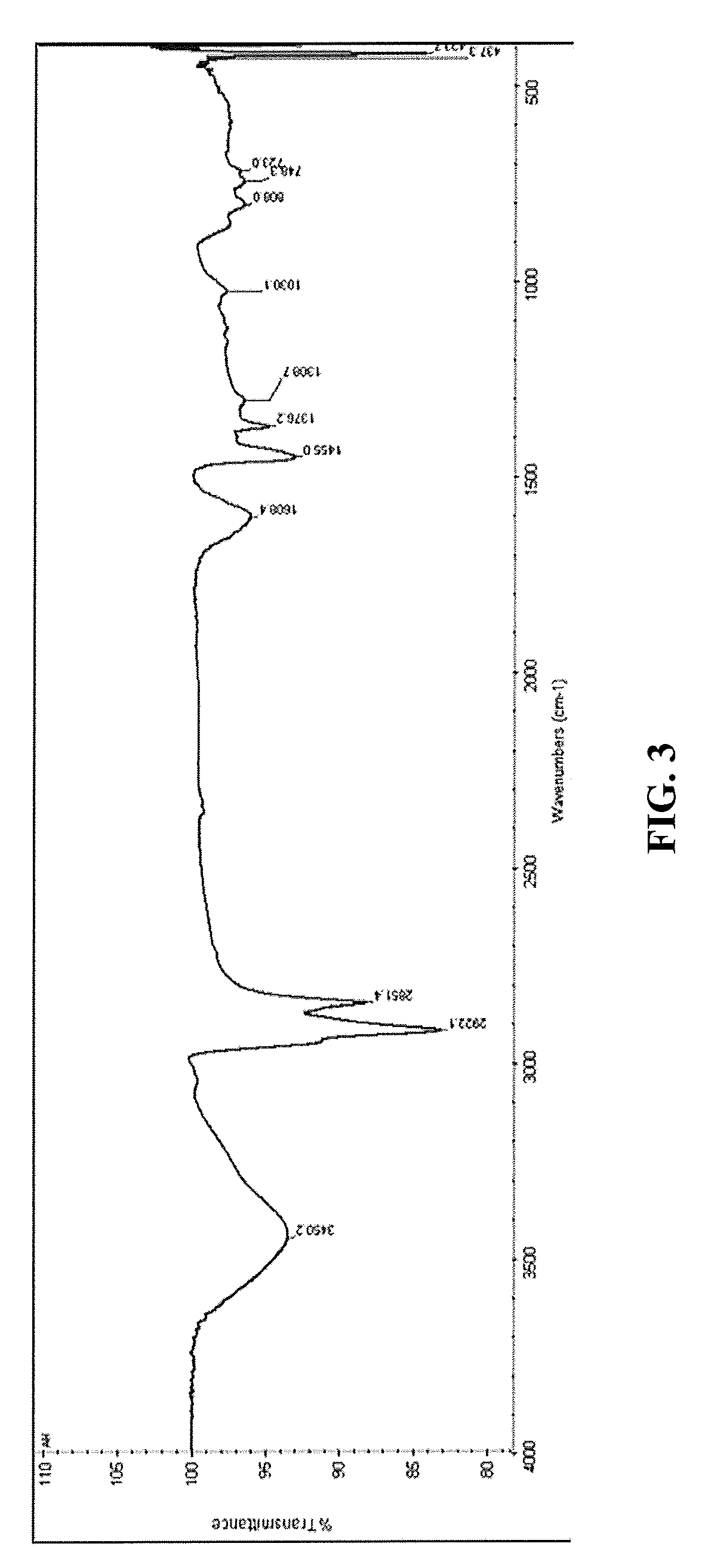 Using porous activated asphaltenes as effective adsorbents for the removal of heavy metals in water