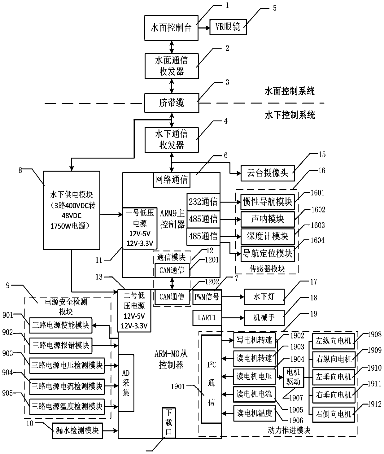 Underwater Robot Control System and Dynamic Positioning Method