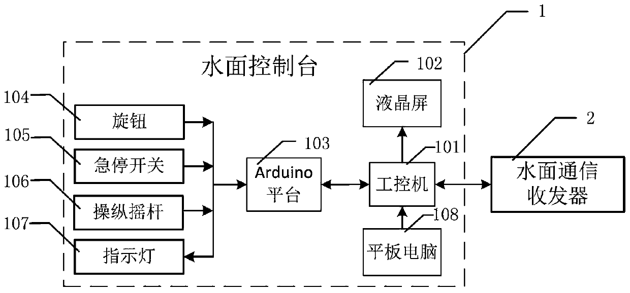 Underwater Robot Control System and Dynamic Positioning Method