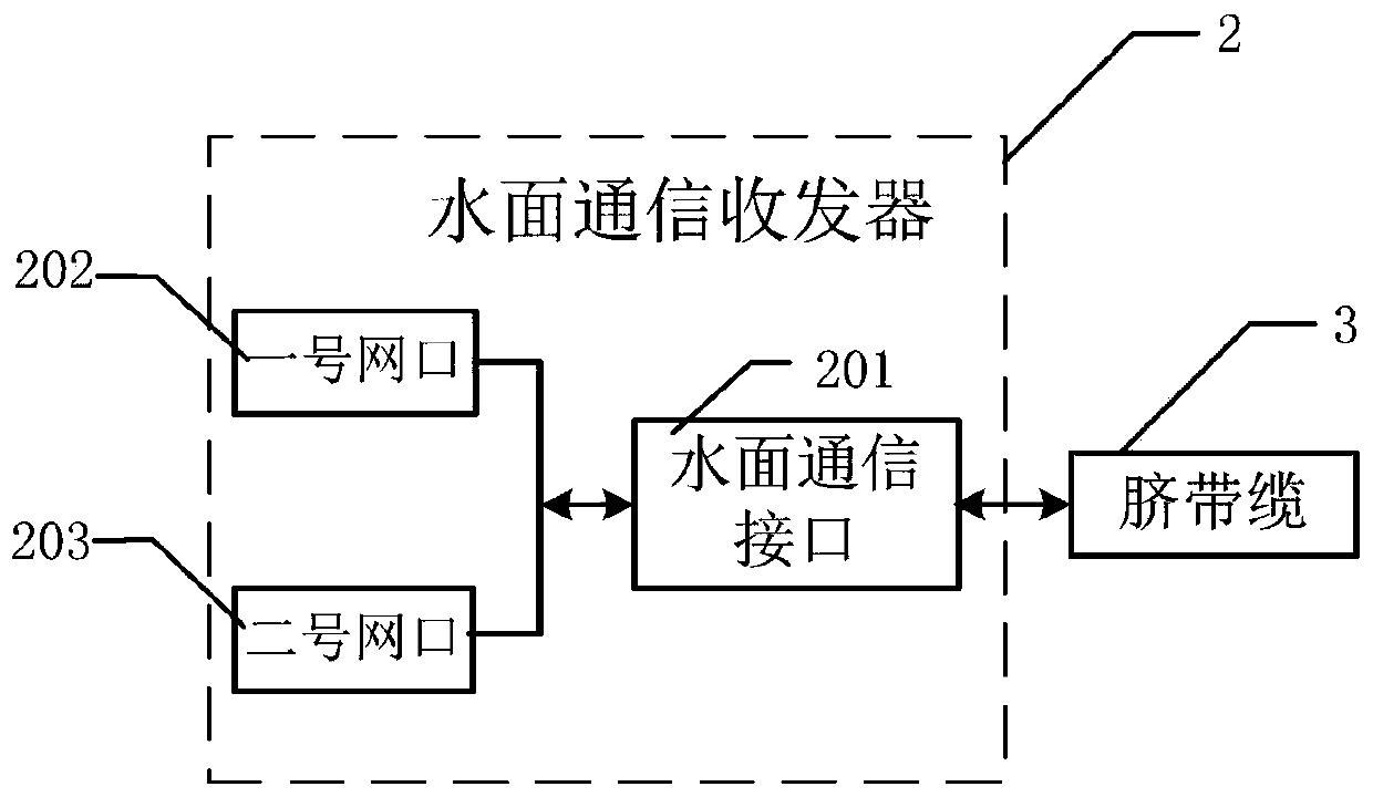 Underwater Robot Control System and Dynamic Positioning Method