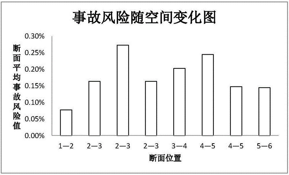 Two-stage parameter calibration method for highway traffic safety simulation analysis