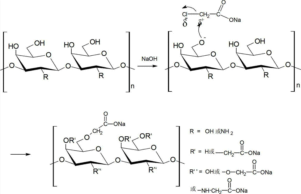 Preparation method of calcium-containing soluble hemostatic material