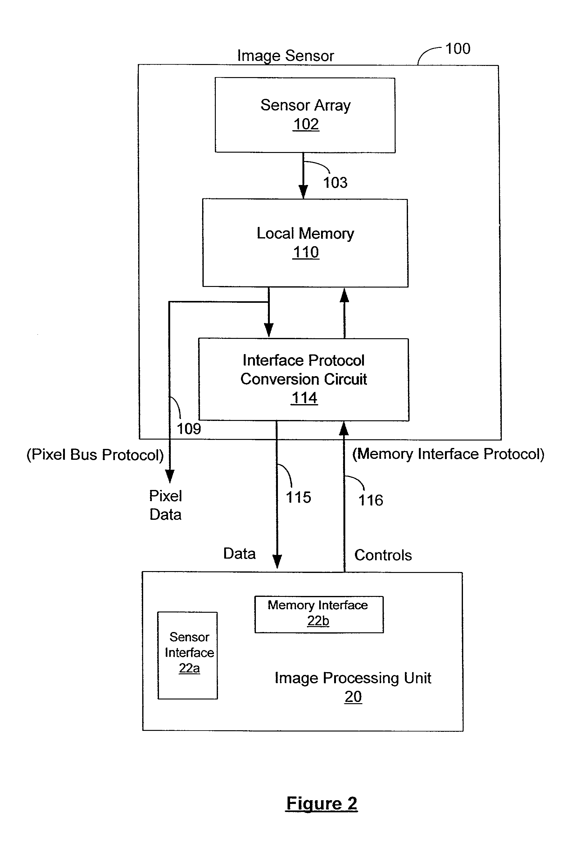 CMOS sensor array with a memory interface