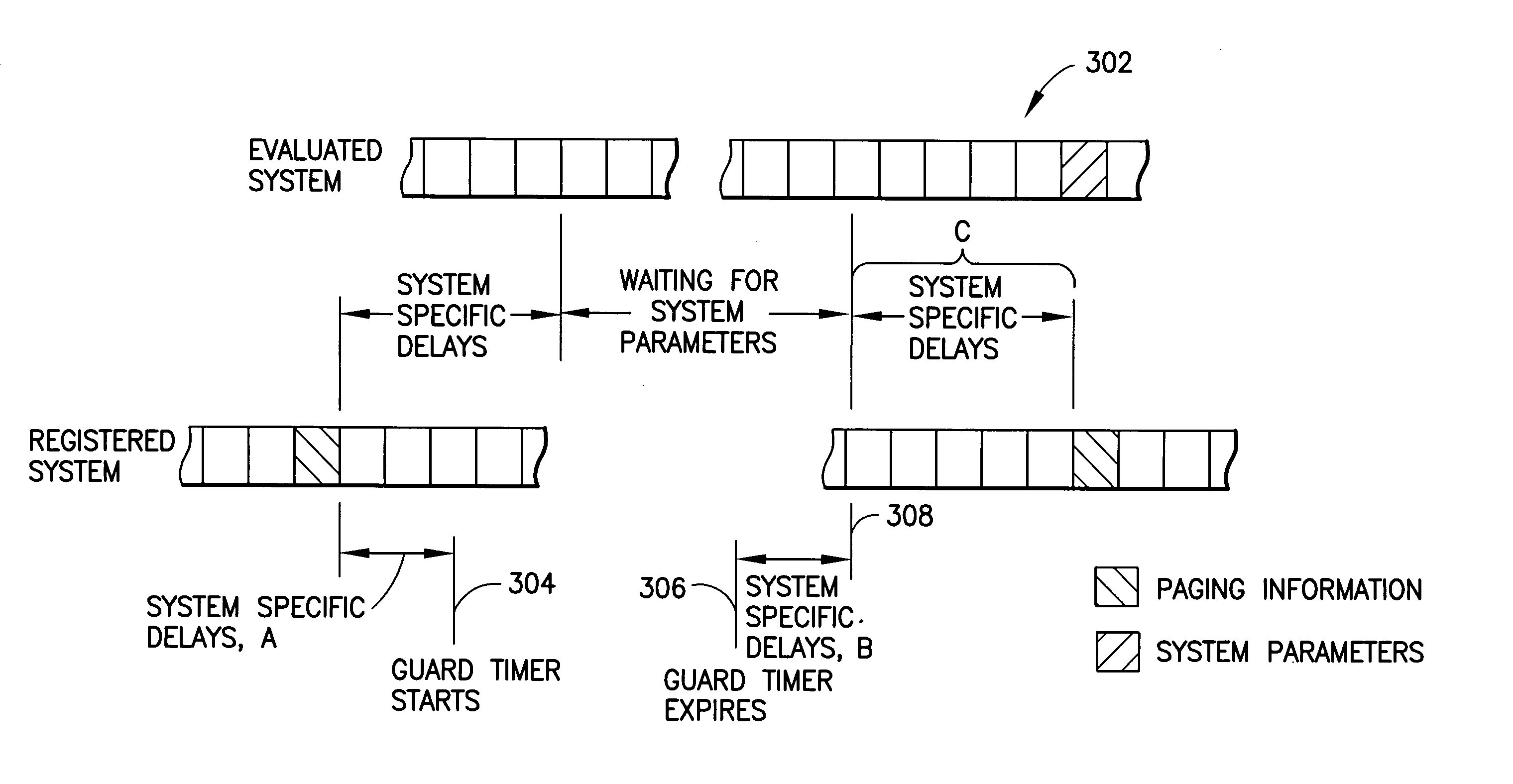 Scanning guard timer