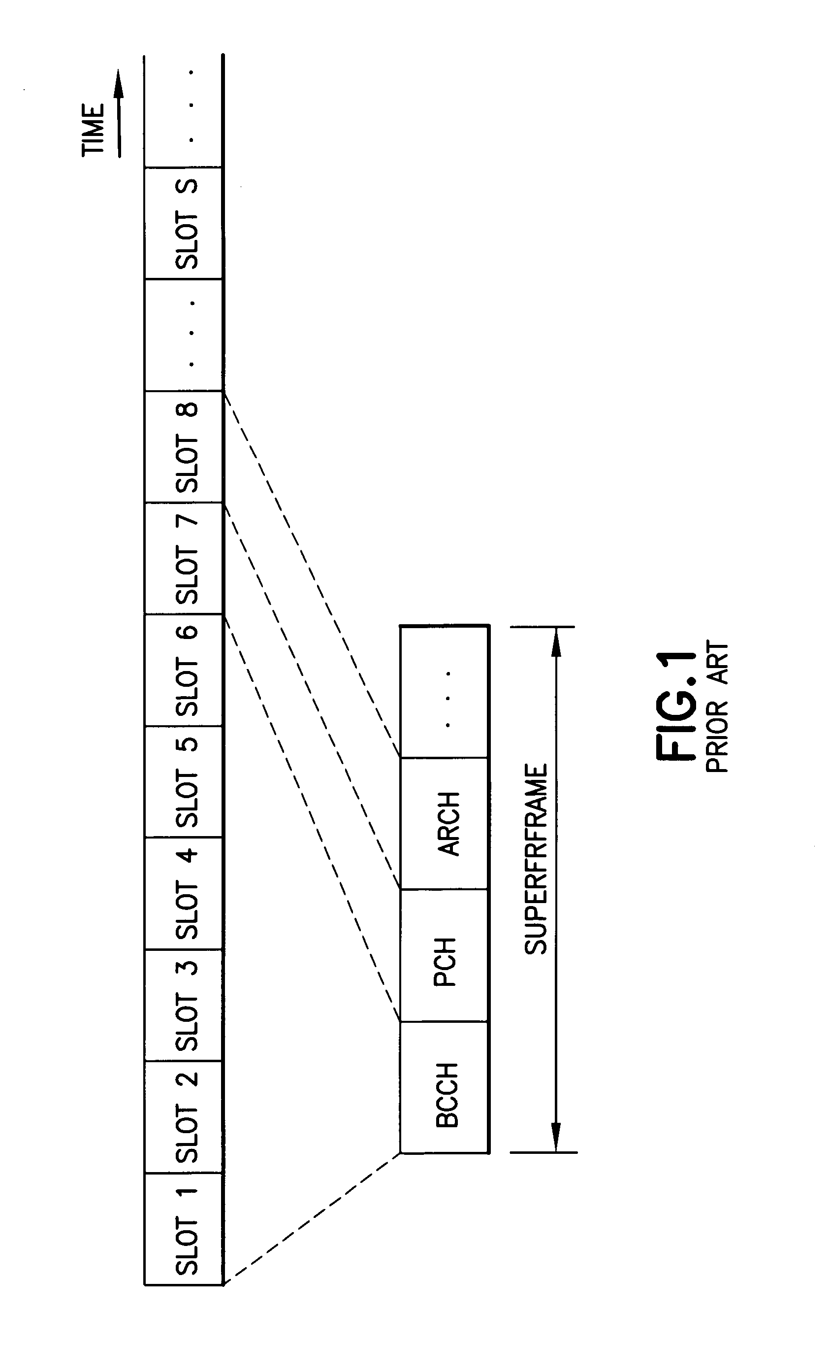 Scanning guard timer