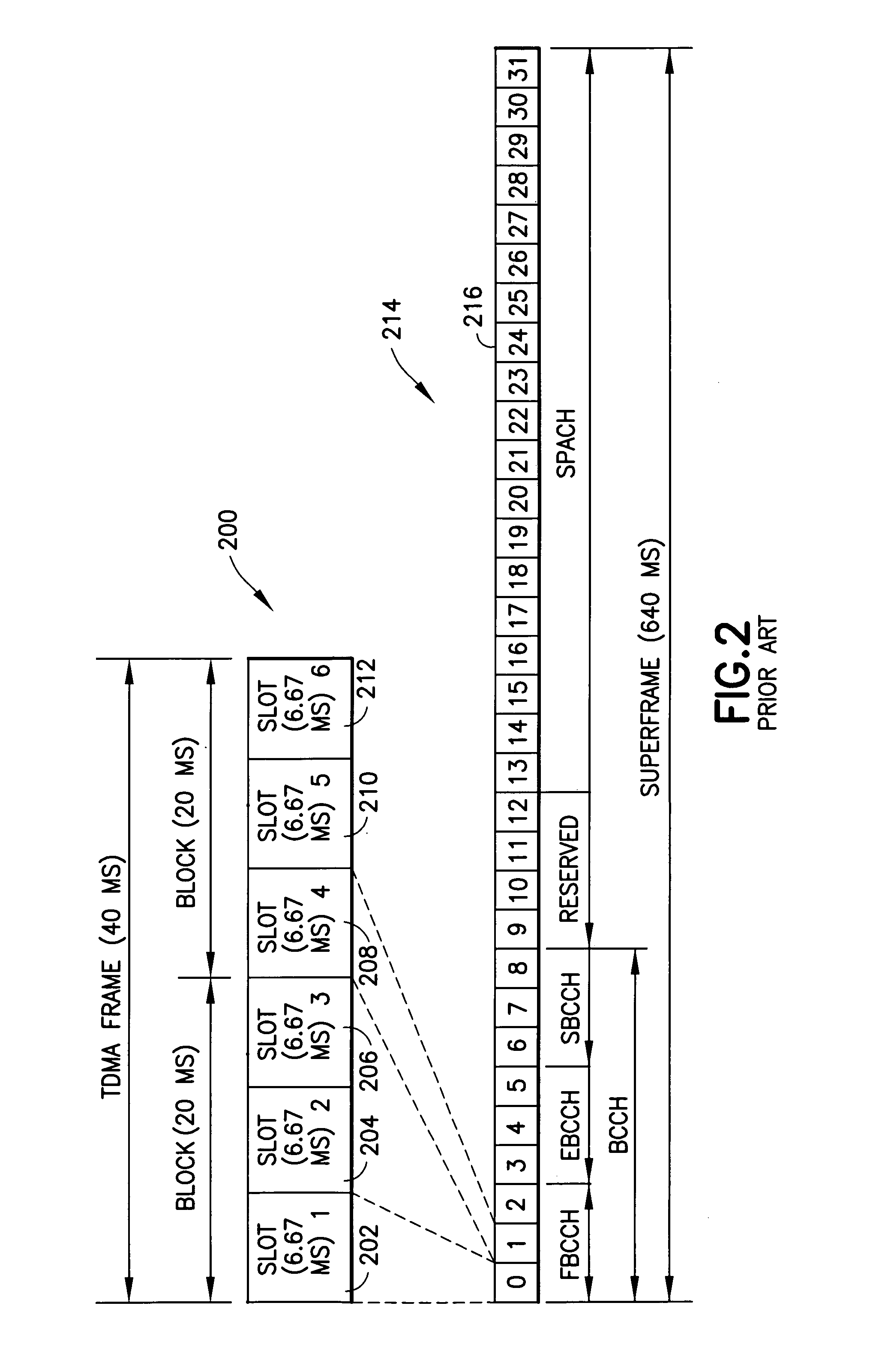 Scanning guard timer